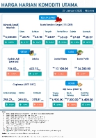 Harga Harian Komoditi Pada Januari_27