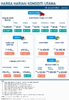 Harga Harian Komoditi Pada Januari_28