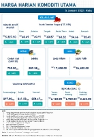 Harga Harian Komoditi Pada Januari_5