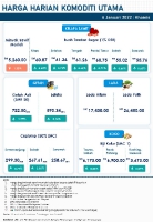 Harga Harian Komoditi Pada Januari_6