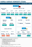 Harga Harian Komoditi Pada Januari_7