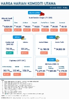 Harga Harian Komoditi Pada Julai_13