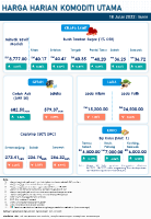 Harga Harian Komoditi Pada Julai_18