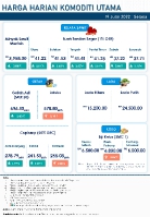 Harga Harian Komoditi Pada Julai_19