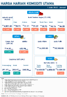 Harga Harian Komoditi Pada Julai_1