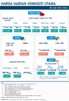 Harga Harian Komoditi Pada Julai_20