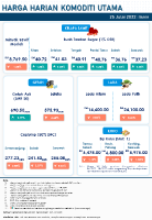 Harga Harian Komoditi Pada Julai_25