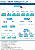 Harga Harian Komoditi Pada Julai_26