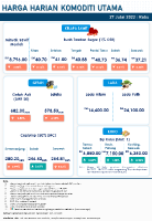 Harga Harian Komoditi Pada Julai_27