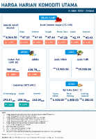 Harga Harian Komoditi Pada Julai_5