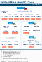 Harga Harian Komoditi Pada Julai_6