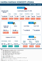 Harga Harian Komoditi Pada Jun_10