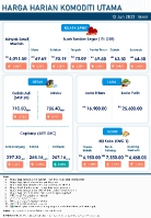 Harga Harian Komoditi Pada Jun_13