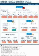 Harga Harian Komoditi Pada Jun_14