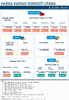 Harga Harian Komoditi Pada Jun_16