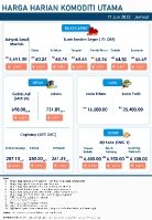 Harga Harian Komoditi Pada Jun_17