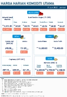 Harga Harian Komoditi Pada Jun_17