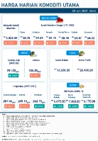 Harga Harian Komoditi Pada Jun_20