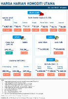 Harga Harian Komoditi Pada Jun_23