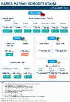 Harga Harian Komoditi Pada Jun_27