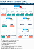 Harga Harian Komoditi Pada Jun_29