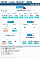 Harga Harian Komoditi Pada Jun_2