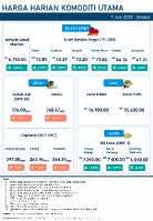 Harga Harian Komoditi Pada Jun_7