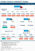 Harga Harian Komoditi Pada Jun_9