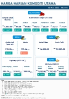 Harga Harian Komoditi Pada Mac_10