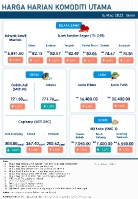 Harga Harian Komoditi Pada Mac_14