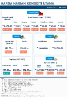 Harga Harian Komoditi Pada Mac_17