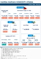 Harga Harian Komoditi Pada Mac_17