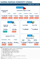 Harga Harian Komoditi Pada Mac_18