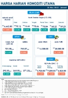 Harga Harian Komoditi Pada Mac_25