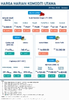 Harga Harian Komoditi Pada Mac_29