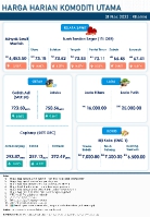 Harga Harian Komoditi Pada Mac_31