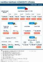 Harga Harian Komoditi Pada Mac_4