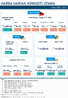 Harga Harian Komoditi Pada Mac_7