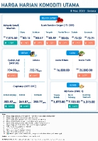 Harga Harian Komoditi Pada Mac_8