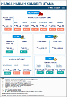 Harga Harian Komoditi Pada Mei_17