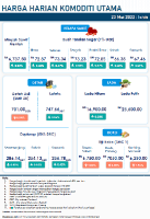 Harga Harian Komoditi Pada Mei_23