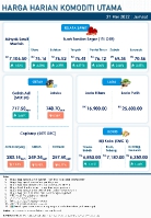Harga Harian Komoditi Pada Mei_27