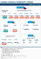 Harga Harian Komoditi Pada Mei_31