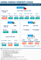 Harga Harian Komoditi Pada November_14