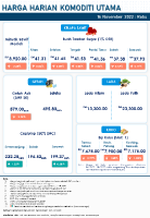 Harga Harian Komoditi Pada November_16