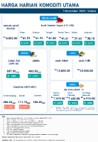 Harga Harian Komoditi Pada November_1