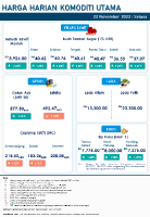 Harga Harian Komoditi Pada November_22