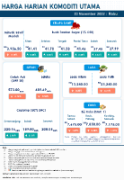 Harga Harian Komoditi Pada November_23