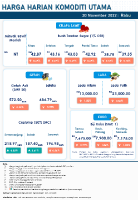 Harga Harian Komoditi Pada November_30