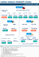 Harga Harian Komoditi Pada November_3